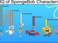 Spongebob Characters