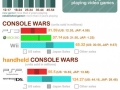 Video Games