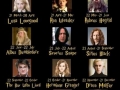 Harry Potterscopes