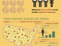 Pizza Facts