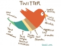 What Twitter is made of