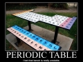 Periodic Table