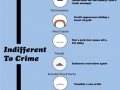 Moustaches & Crime