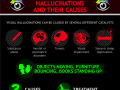 Hallucinations