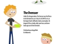 iPhone Owners