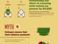 College Athletics