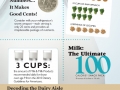 Milk Facts
