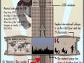 Empire State Building
