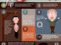 15 Things About Death
