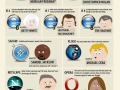 Celebrity Web Browsers