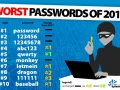 Worst passwords