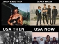 Countries Then & Now