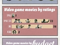 Video Game Movies