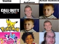 Accurate?