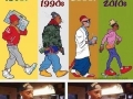 Evolution of hip hop