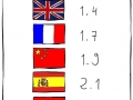Average no. languages