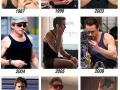 Evolution of RDJ