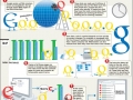 How google search works
