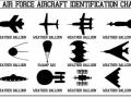 Aircraft id chart