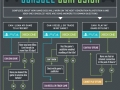 Console confusion