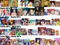 Anime through the ages
