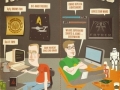 Anatomy of Nerds & Greeks