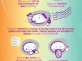 Facts about the mouth