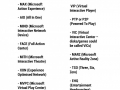 Xbox rejected names