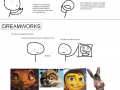 Pixar VS. Dreamworks