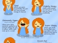 Stage of Sleepiness