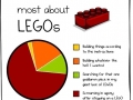 Legos