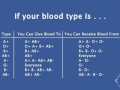 Blood infographic