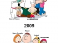 Family Guy, wtf happened?