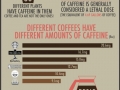 Caffeine Facts