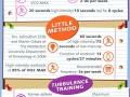 Guide to interval training