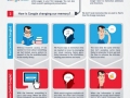 Google and Memory