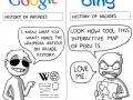 Google vs Bing