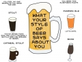 Your style of beer