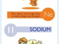 Chemical Elements