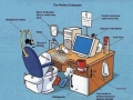 The perfect computer