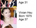 How Asian women age