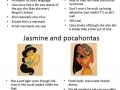 Disney Heroines