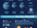 Economics of Star Wars