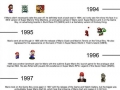 30 years of Super Mario