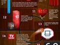 Michael Jordan Facts