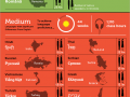 Hard languages to learn