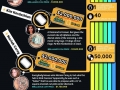 Celebrity rings