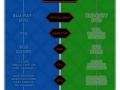 PS4 vs. Xbox One