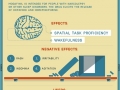 Hacking the brain