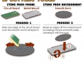 Phone as a survival tool